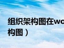組織架構(gòu)圖在word制作方法（如何畫組織架構(gòu)圖）