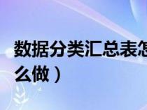 數(shù)據(jù)分類(lèi)匯總表怎么做的(數(shù)據(jù)分類(lèi)匯總表怎么做) 數(shù)據(jù)分類(lèi)匯總表怎么做的(數(shù)據(jù)分類(lèi)匯總表怎么做)