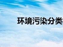 環(huán)境污染分類標(biāo)準(zhǔn)(環(huán)境污染分類) 環(huán)境污染分類標(biāo)準(zhǔn)(環(huán)境污染分類)