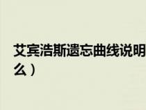 艾賓浩斯遺忘曲線說(shuō)明了什么（艾賓浩斯遺忘曲線表明了什么）