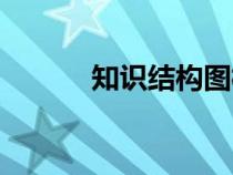 知識結(jié)構(gòu)圖模板(知識結(jié)構(gòu)圖) 知識結(jié)構(gòu)圖模板(知識結(jié)構(gòu)圖)