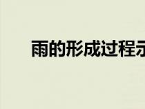 雨的形成過(guò)程示意圖(雨的形成過(guò)程) 雨的形成過(guò)程示意圖(雨的形成過(guò)程)