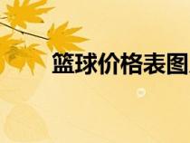 籃球價格表圖片大全（籃球價格表）
