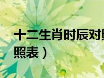 十二生肖時(shí)辰對(duì)照表2023(十二生肖時(shí)辰對(duì)照表) 十二生肖時(shí)辰對(duì)照表2023(十二生肖時(shí)辰對(duì)照表)
