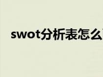 swot分析表怎么畫(huà)（swot分析圖怎么做）