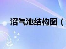 沼氣池結(jié)構(gòu)圖（沼氣池和化糞池的區(qū)別）