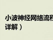 小波神經(jīng)網(wǎng)絡(luò)流程圖(小波神經(jīng)網(wǎng)絡(luò)理論知識(shí)詳解) 小波神經(jīng)網(wǎng)絡(luò)流程圖(小波神經(jīng)網(wǎng)絡(luò)理論知識(shí)詳解)