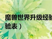 魔獸世界升級經(jīng)驗表怎么看（魔獸世界升級經(jīng)驗表）