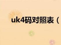 uk4碼對(duì)照表(UK碼42碼法碼是幾碼) uk4碼對(duì)照表(UK碼42碼法碼是幾碼)
