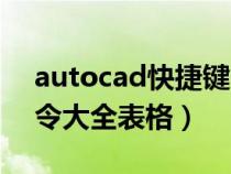 autocad快捷鍵一覽表（autocad快捷鍵命令大全表格）