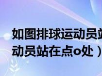 如圖排球運(yùn)動(dòng)員站在點(diǎn)o處發(fā)球(如圖排球運(yùn)動(dòng)員站在點(diǎn)o處) 如圖排球運(yùn)動(dòng)員站在點(diǎn)o處發(fā)球(如圖排球運(yùn)動(dòng)員站在點(diǎn)o處)