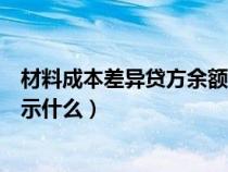 材料成本差異貸方余額怎么結(jié)轉(zhuǎn)（材料成本差異貸方余額表示什么）