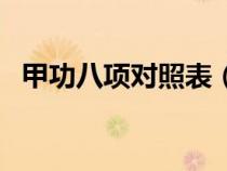 甲功八項對照表（甲功八項檢查結(jié)果分析）