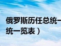 俄羅斯歷任總統(tǒng)一覽表及簡介(俄羅斯歷任總統(tǒng)一覽表) 俄羅斯歷任總統(tǒng)一覽表及簡介(俄羅斯歷任總統(tǒng)一覽表)