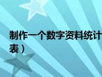 制作一個(gè)數(shù)字資料統(tǒng)計(jì)表社會(huì)調(diào)查(制作一個(gè)數(shù)字資料統(tǒng)計(jì)表) 制作一個(gè)數(shù)字資料統(tǒng)計(jì)表社會(huì)調(diào)查(制作一個(gè)數(shù)字資料統(tǒng)計(jì)表)