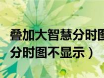 疊加大智慧分時圖每分鐘成交量變色（大智慧分時圖不顯示）