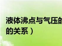 液體沸點(diǎn)與氣壓的關(guān)系實(shí)例(液體沸點(diǎn)與氣壓的關(guān)系) 液體沸點(diǎn)與氣壓的關(guān)系實(shí)例(液體沸點(diǎn)與氣壓的關(guān)系)