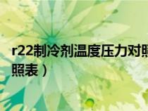 r22制冷劑溫度壓力對(duì)照表怎么理解（r22制冷劑溫度壓力對(duì)照表）