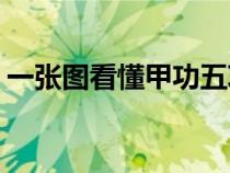 一張圖看懂甲功五項（甲狀腺t3t4代表什么）