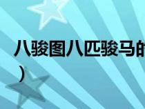 八駿圖八匹駿馬的名字（八駿圖八匹馬的名字）